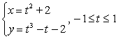 Find the area enclosed by the given curve.   A)    B)  0 C)    D)   