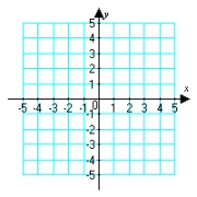 Plot the given polar point.     A)    B)    C)    D)   