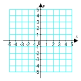 Plot the given polar point.     A)    B)    C)    D)   