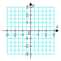 Sketch the graph of the polar equation. (Find a corresponding x-y equation if it helps.)      A)    B)    C)    D)   
