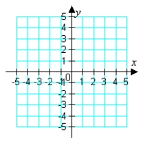 Sketch the graph of the polar equation. (Find a corresponding x-y equation if it helps.)      A)    B)    C)    D)   