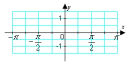 Graph   about c =   and the Taylor polynomials for n = 3 and n = 6.   A)    B)    C)    D)   