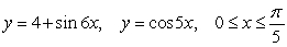 Find the area between the following curves on the given interval.   A)    B)      C)    D)   