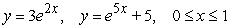 Find the area between the following curves on the given interval.   A)    B)    C)    D)   