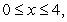 Sketch the solid bounded by   and the x-axis on the interval   revolved about the line   Draw a typical shell and write an integral that can be used to compute the volume of the solid.