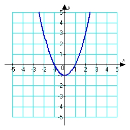 Sketch a graph of a function   corresponding to the given graph of   .    
