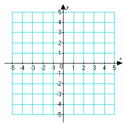 Sketch a graph of a function   corresponding to the given graph of   .    