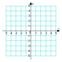 Sketch a graph of a function   corresponding to the given graph of   .    