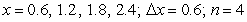Compute the sum of the form   for the given function and   -values, with   equal to the difference in adjacent   's.   ;   A)    B)    C)    D)   