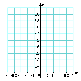 List the evaluation points corresponding to the midpoint of each subinterval, sketch the function and corresponding approximating rectangles and evaluate the corresponding Riemann sum. Round the sum to two decimal places.    