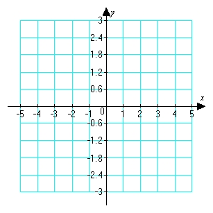Graph the function   .  