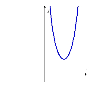 Find all critical numbers. Then use the graph to determine whether the critical numbers represent a local maximum, local minimum, or neither.     A)    , local maximum B)    , local minimum C)    , local minimum D)    , neither
