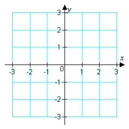 Sketch the graph of   while answering the following questions. a. What is the domain and range of   ? b. What are the intercepts of   ? c. What, if any, are the equation(s) of vertical asymptotes of   ? d. What, if any, are the local min(s) and local max(s) of   ? e. What, if any, are the inflection point(s) of   ? f. What, if it exists, is the equation of the horizontal asymptote of  ?  