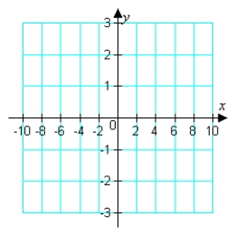 Sketch the graph of   while answering the following questions. a. What is the domain and range of   ? b. What are the intercepts of   ? c. What, if any, are the equation(s) of vertical asymototes of   ? d. What, if any, are the local min(s) and local max(s) of   ? e. What, if any, are the inflection point(s) of   ? f. What, if it exists, is the equation of the horizontal asymotote of   ?  