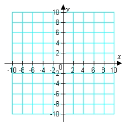 Determine the following significant features of   , approximating if necessary, and sketch the graph. a). intercepts b). asymptotes c). extrema d). inflection points  