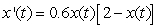 If the concentration of a chemical changes according to the equation   , find the concentration   for which the reaction rate is a maximum. Round answer to nearest hundredth. A)    B)    C)    D)   