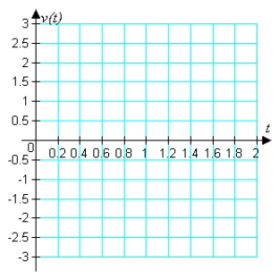 The position of a weight attached to a spring is described by   . Determine and graph the velocity function for positive values of t and find the approximate first time when the velocity is zero. Find the approximate position of the weight the first time the velocity is zero. Round answers to tenths.  