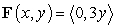 Sketch several vectors in the vector field   . A)    B)    C)    D)   