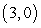 Evaluate   for   and C is the top half-circle   from   to   . A)    B)    C)  0 D)   