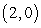 Use Green's Theorem to evaluate   where C is the rectangle from   to   to   to   . A)  -1000 B)  -80 C)  -40 D)  0