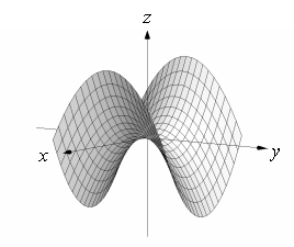 Match the surface to its contour plot.   A)    B)    C)    D)   