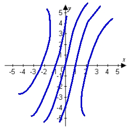 Use the given contour plot to estimate the linear approximation of   at   . Assume each contour line represents a 1 unit increase from left to right with the left-most contour line corresponding to a value of 1.   A)    B)    C)    D)   