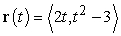 <strong>Find t such that and are perpendicular. </strong> A) B) t = 0 C) D) The vectors and are not perpendicular for any value of t.