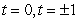 <strong>Find t such that and are perpendicular. </strong> A) B) t = 0 C) D) The vectors and are not perpendicular for any value of t.