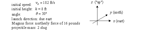 Find the landing point for a projectile launched under the given conditions. Round distances to the nearest foot. Assign your coordinate system as indicated in the figure below.   A)    B)    C)    D)   