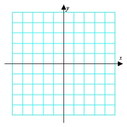 Sketch the curve and find any points of maximum or minimum curvature.     A)  maximum curvature:   ; minimum curvature:   B)  maximum curvature:   ; minimum curvature:   C)  maximum curvature:   and   ; no minimum curvature D)  maximum curvature:   ; no minimum curvature