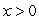 Graph the curvature function   for   and find the limit of the curvature as   .     A)      B)      C)      D)     