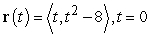 Find the unit normal vector at the given point.   A)    B)    C)    D)   
