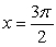 <strong>Estimate the slope of at .</strong> A) -2.00 B) 0.00 C) 1.00 D) 1.41