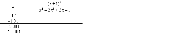 Complete the tables appropriately and use the numerical evidence to conjecture the value of   .     A)  0 B)  -1 C)  1 D)  -2