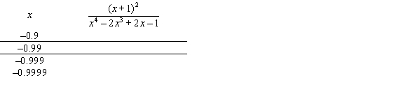Complete the tables appropriately and use the numerical evidence to conjecture the value of   .     A)  0 B)  -1 C)  1 D)  -2