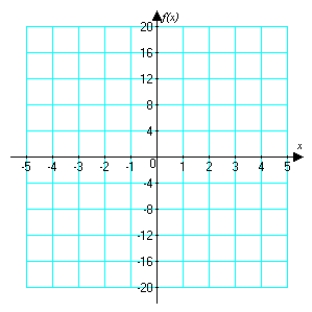Sketch the graph of   . What is   ?   A)    B)    C)    D)  does not exist