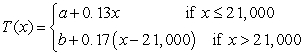 <strong>Suppose that a state's tax code states that tax liability is % on the first of taxable earnings and % on the remainder. Find the constants a and b in the tax function T(x) such that and exists.</strong> A) and B) and C) and D) and