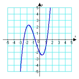 Use the vertical line test to determine whether or not the graph is a function.   A)  function B)  not a function