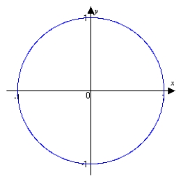 Evaluate   by locating the correct angle on a unit circle.   A)      B)      C)      D)     