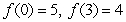 Find a function in the form   with the following function values.   A)    B)    C)    D)   