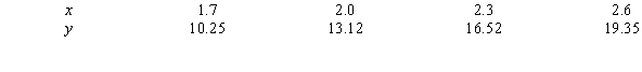 For the given data, compute   and   , plot the points (u,v) , find constants m and b such that   then using the log-log plot of y and x, find a constant a such that   .   A)    B)    C)    D)   