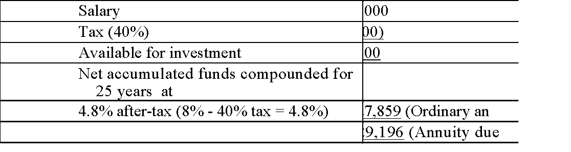 Salary   RPP   The RPP nets an increase of $16,005 under the ordinary annuity method, and $18,176 under the annuity due method.