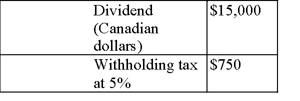 1. The combination of foreign and Canadian taxes that Andy will be subject to is $6,750. a)   b)   2. Ernie's corporation would qualify as a foreign affiliate, therefore, there is no tax on the dividends received by Andy's corporation. The only tax liability is the withholding tax at source.   3.  