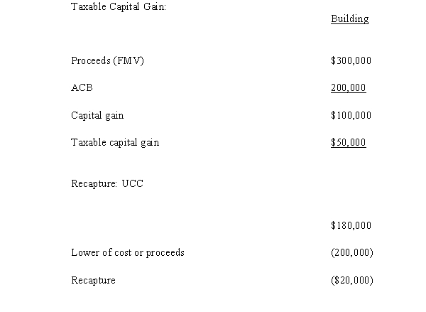 a) Walter: Walter's estate will have a taxable capital gain of $50,000 and recapture of $20,000 upon the disposal of the building bequeathed to Steven. Building transferred to Steven's testamentary trust:   a) Walter's wife: There will be no tax consequence on the $80,000 cash received by Walter's wife. The other assets will be transferred to a testamentary spousal trust at their tax values, and therefore, there will not be any immediate tax effects. b) Steven: The building will be transferred to a testamentary trust at its FMV. The taxable capital gain and recapture realized on the transfer are taxed in Walter's estate.