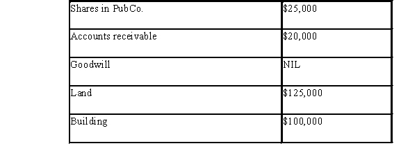 1)     1) The bump available to the public shares is $45,000 ($70,000 - $25,000). The bump available to the land is $175,000 ($300,000 - $125,000). The bump cannot be allocated to the depreciable assets. $294,000 - 45,000 - 175,000 = $74,000 of the bump is unusable. 2) The $25,000 loss will be available for use in the first tax year that begin after the windup. Since the windup is taking place in 20X7 in the tax year ending 20X8, the loss will be available in the year ending in 20X9.
