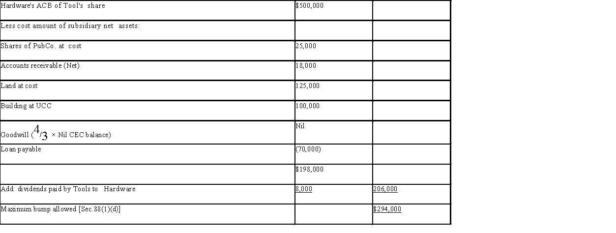 1)     1) The bump available to the public shares is $45,000 ($70,000 - $25,000). The bump available to the land is $175,000 ($300,000 - $125,000). The bump cannot be allocated to the depreciable assets. $294,000 - 45,000 - 175,000 = $74,000 of the bump is unusable. 2) The $25,000 loss will be available for use in the first tax year that begin after the windup. Since the windup is taking place in 20X7 in the tax year ending 20X8, the loss will be available in the year ending in 20X9.