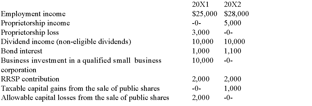 Susan White incurred the following income, disbursements, and losses in 20X1 and 20X2:   20X1 was the first year that Susan sold a capital asset. Susan incurred a business loss of $5,000 in 20X0 that was not needed to reduce her taxable income for that year. She has never used her lifetime capital gains deduction. Required: Calculate Susan's minimum taxable income for both years, using the aggregate formula from Section 3 of the Income Tax Act.<div style=padding-top: 35px> 
