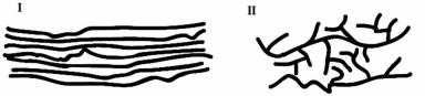 This is a schematic representation of the two different forms of polyethylene.   Which of the following statements is true? A) I is HDPE and it has a lower melting point than II which is LDPE. B) I is HDPE and it has a higher melting point than II which is LDPE. C) I is LDPE and it has a lower melting point than II which is HDPE. D) I is LDPE and it has a higher melting point than II which is HDPE.