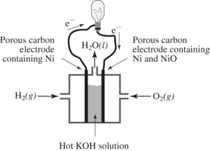 How does the reaction of hydrogen and oxygen to produce energy in a fuel cell differ from their interaction during the direct combustion of hydrogen and oxygen?   I.The direct combustion of hydrogen and oxygen produces several different products,whereas the fuel cell produces only water. II.Much less heat energy is produced in a fuel cell than via direct combustion of hydrogen and oxygen. III.In the fuel cell,there is an oxidation-reduction reaction between hydrogen and oxygen.In the direct combustion of hydrogen and oxygen,there is no such reaction. IV.It is much easier to control the hydrogen and oxygen during direct combustion than during their reaction in a fuel cell. A) I and II only B) I,II and III only C) I,II,III and IV D) I and III only 