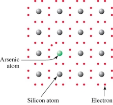 Given this diagram,   This semiconductor is A) made of pure silicon. B) carrying an extra electron. C) missing an electron. D) excited by a photon.